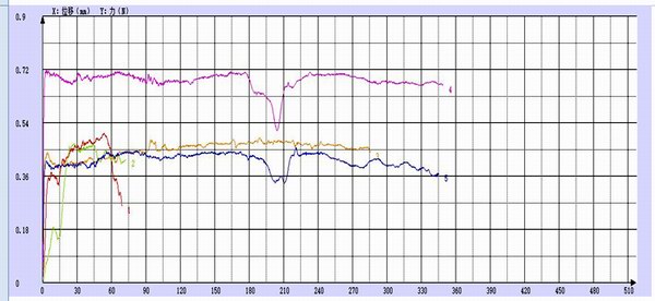 薄膜180度剝離試驗測試報告 薄膜180度剝離試驗測試報告